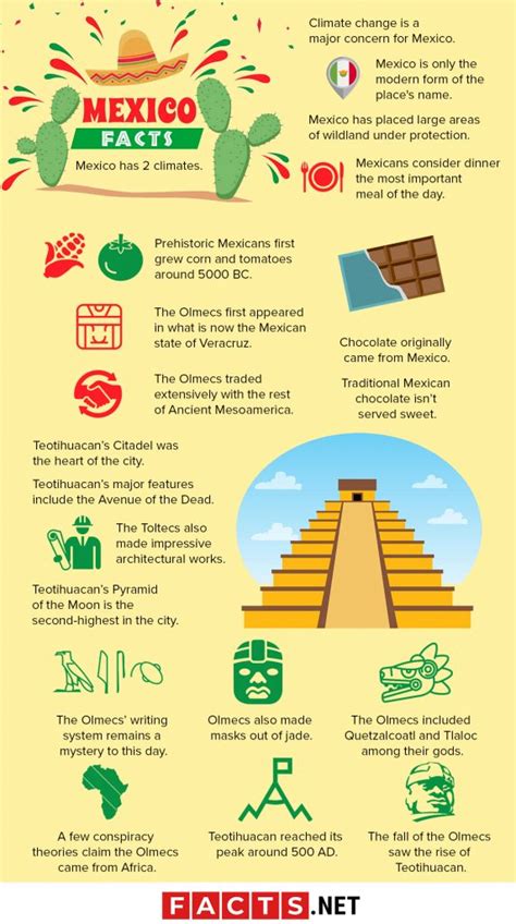 Quick Geography Facts About Mexico .